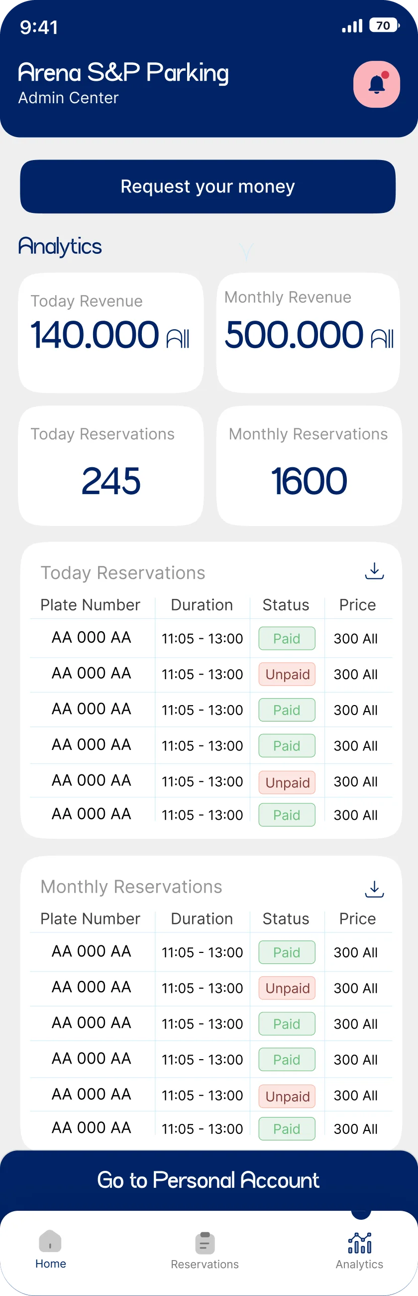 Admin Center analytics: daily and monthly revenue and reservations