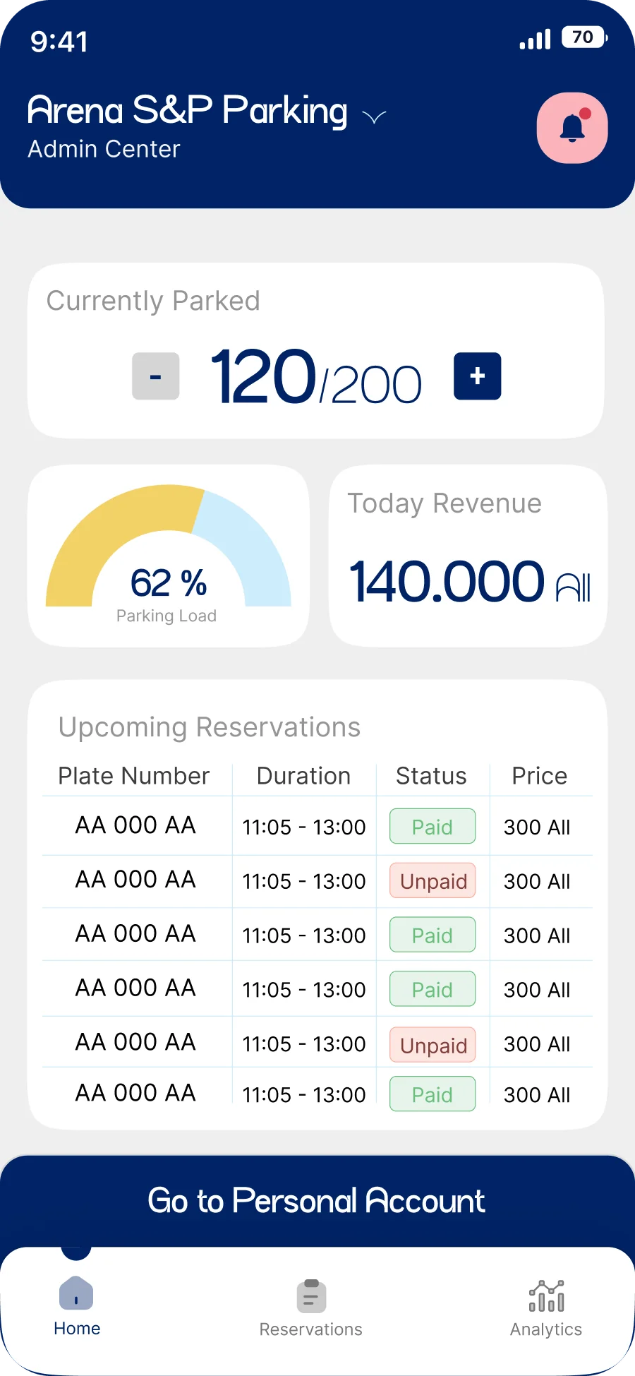 Admin Center home: currently parked cars, today’s revenue and upcoming reservations