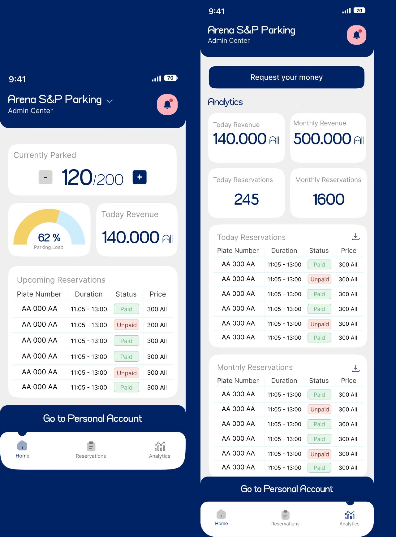Operator admin center screens for occupancy and analytics